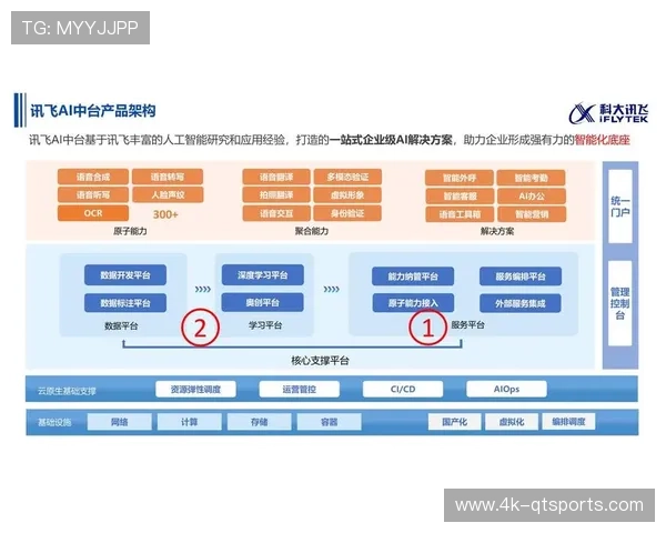 AI能力深度集成制作中台，自动生成集锦与解说正成为标配